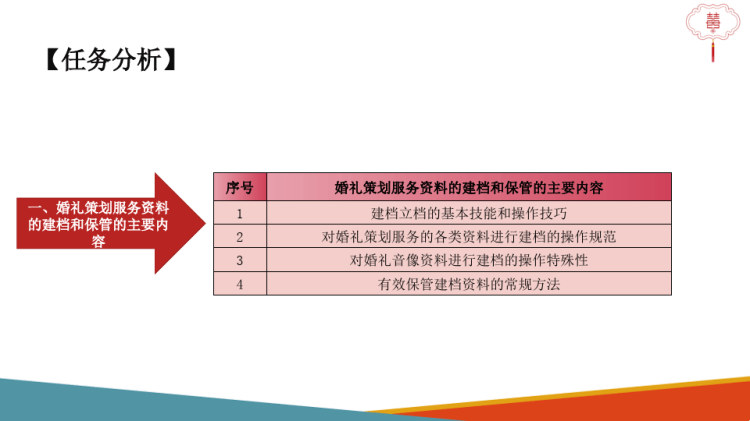 护理：麻醉的护理全身麻醉的护理PPT