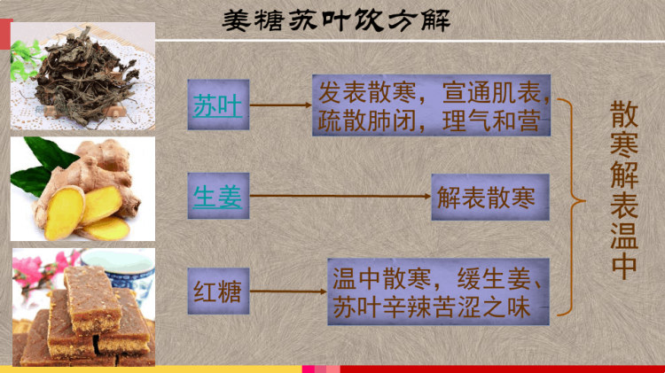 中医保健技能：药膳养生保健技术行气解郁药膳制作PPT课件