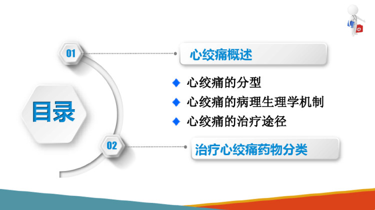 药理学：作用于心血管系统药物抗心绞痛药PPT课件