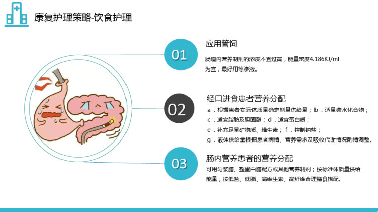 吞咽障碍病人康复护理PPT