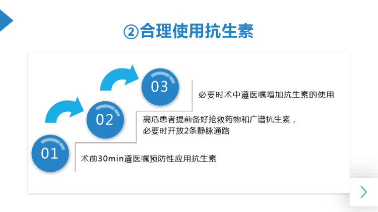 尿源性脓毒症的识别与护理PPT