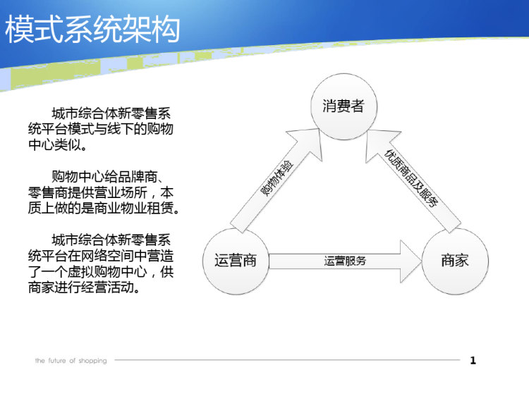 城市综合体新零售系统平台解决方案PPT