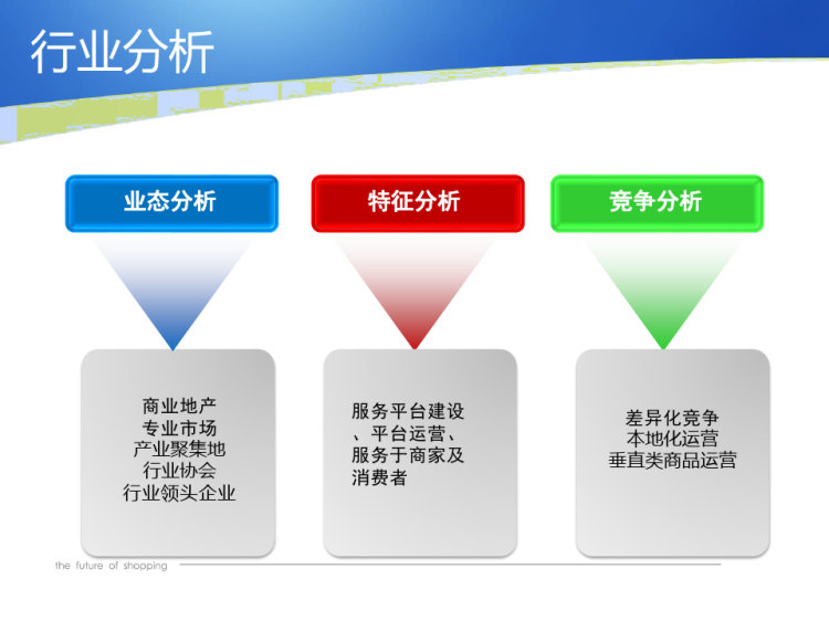 城市综合体新零售系统平台解决方案PPT