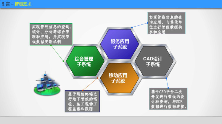 市政工程物联网解决方案PPT