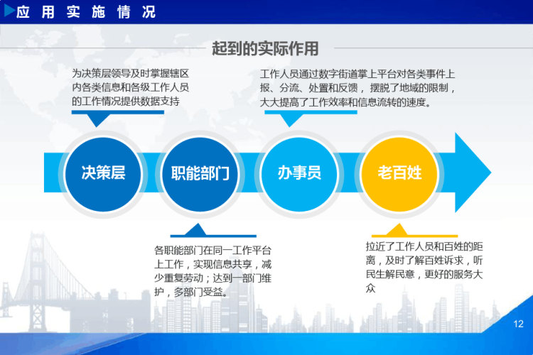 智慧街道态势感知分析平台解决方案PPT