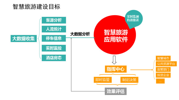 旅游数字化转型解决方案PPT