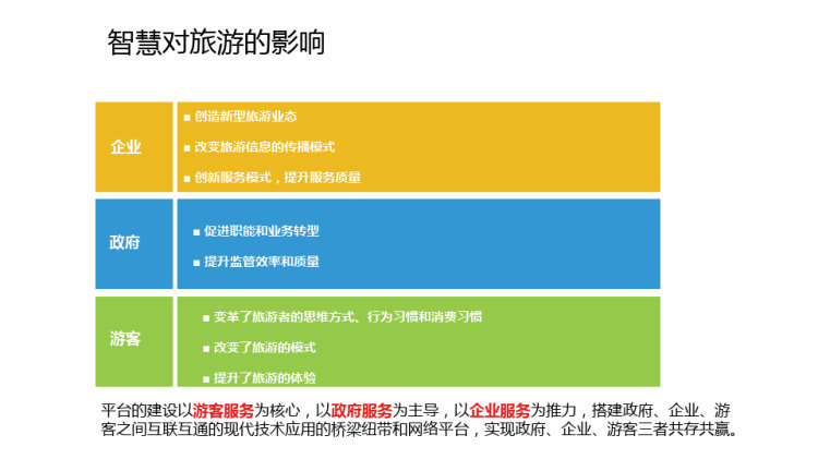 旅游数字化转型解决方案PPT