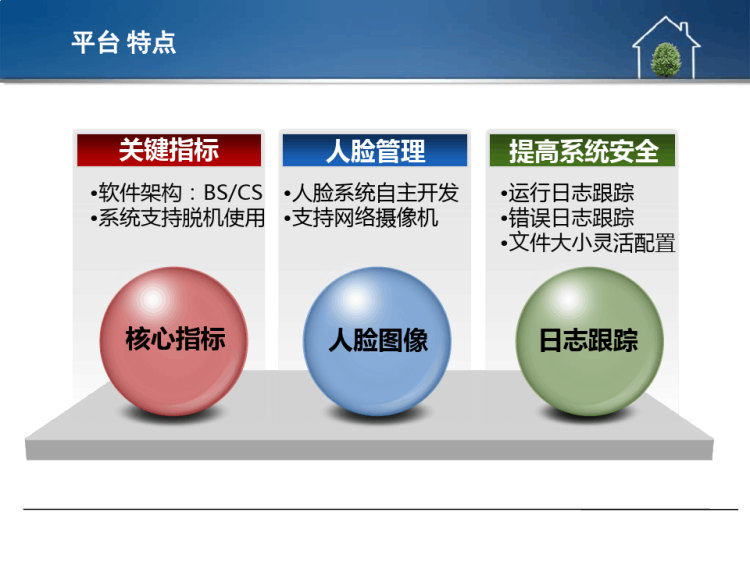 校园公寓人脸识别解决方案PPT