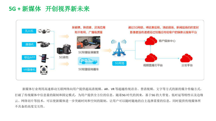 5G移动通信系统与技术应用图文PPT