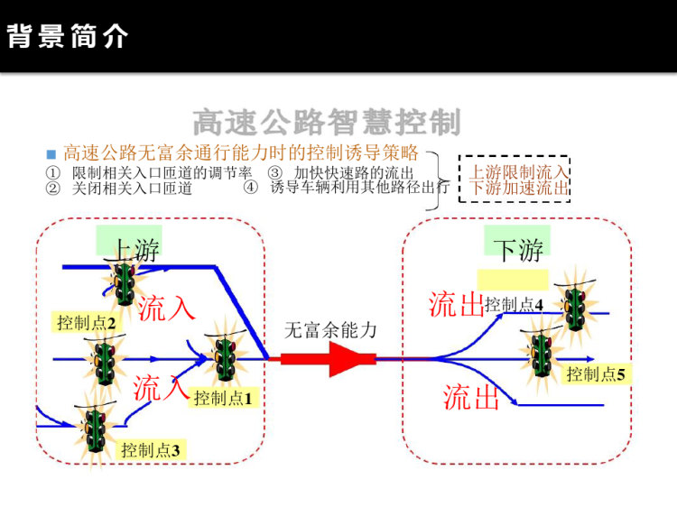 公路服务平台解决方案PPT