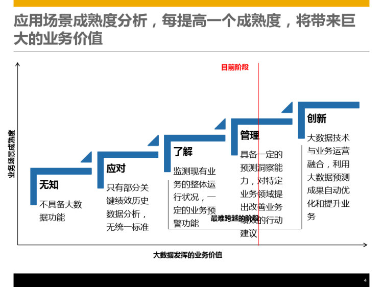 企业大数据平台建设方案PPT