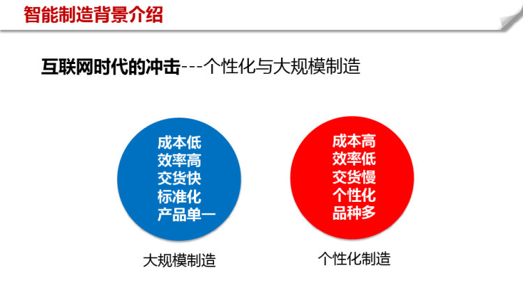 智能工厂建设思路与实践PPT