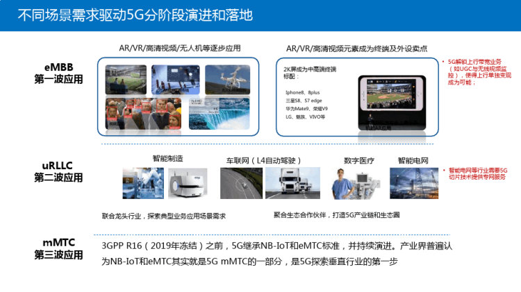 5G全域旅游云服务平台解决方案PPT