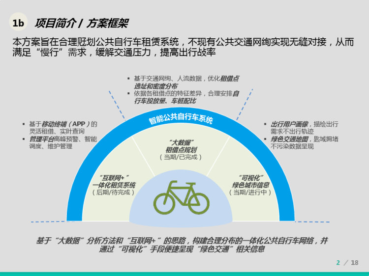 公共出行服务大数据平台解决方案PPT