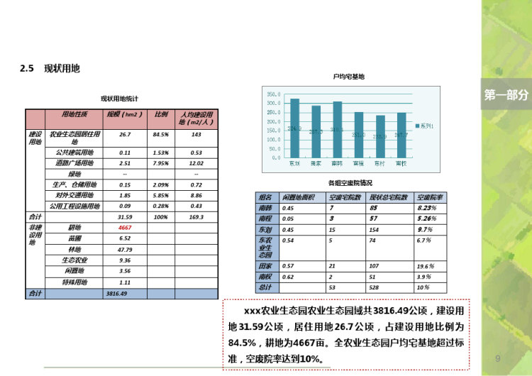 现代农业生态园规划设计方案PPT