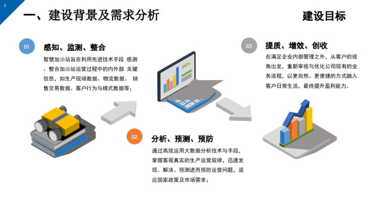 智慧加油站综合管理平台建设方案PPT