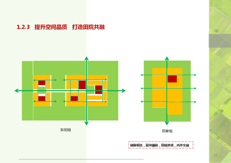 美丽宜居乡村示范项目建设方案PPT