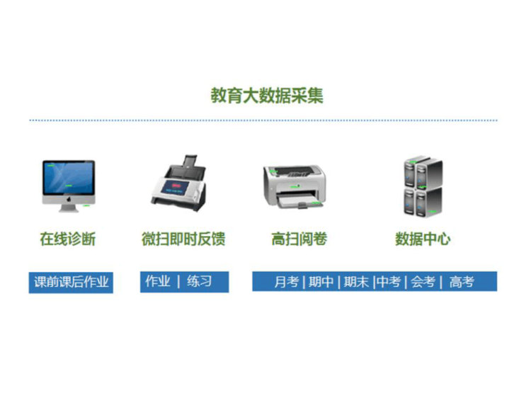 教育云平台项目设计方案PPT