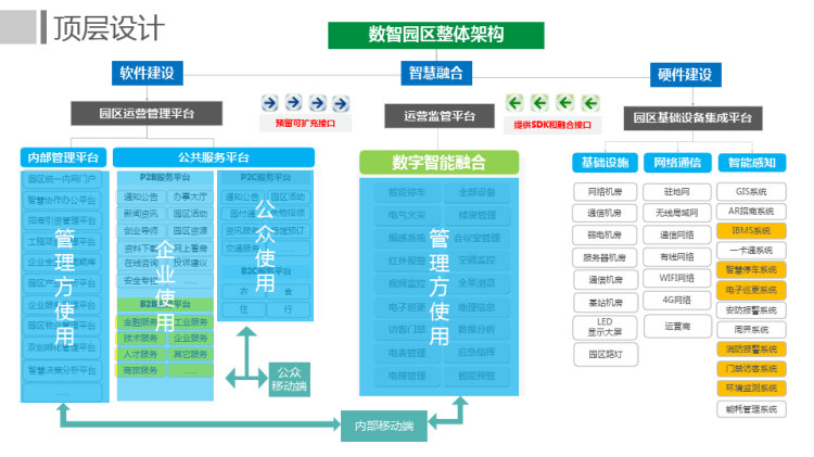 多跨协同园区治理解决方案PPT