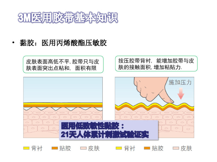 临床导管固定及护理PPT