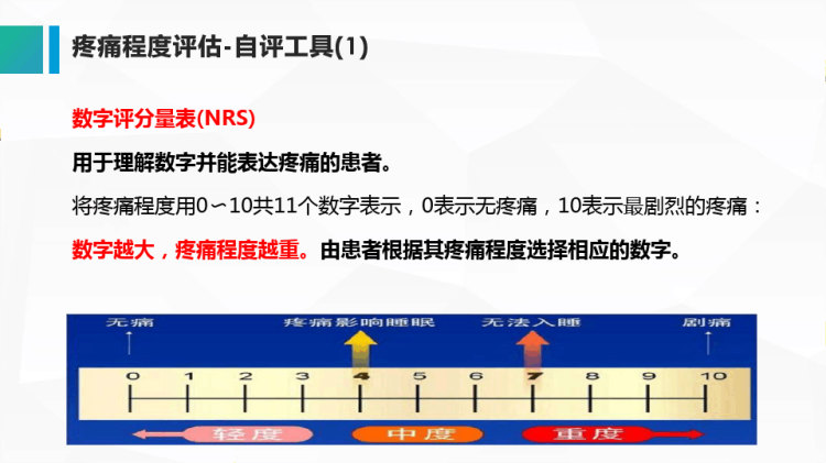 成人癌性疼痛护理指南解读PPT