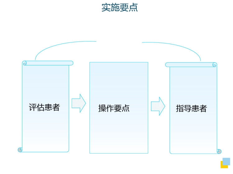 病人约束护理PPT