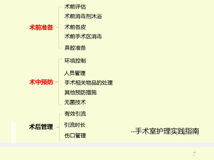 骨科关节手术无菌管理PPT