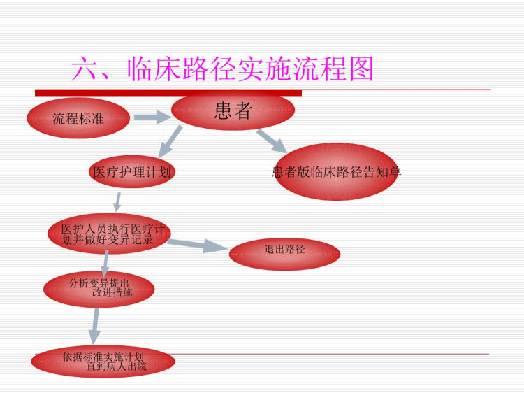 护理管理模式临床路径PPT