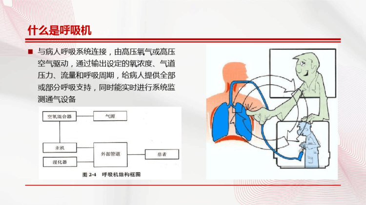 2呼吸机原理PPT