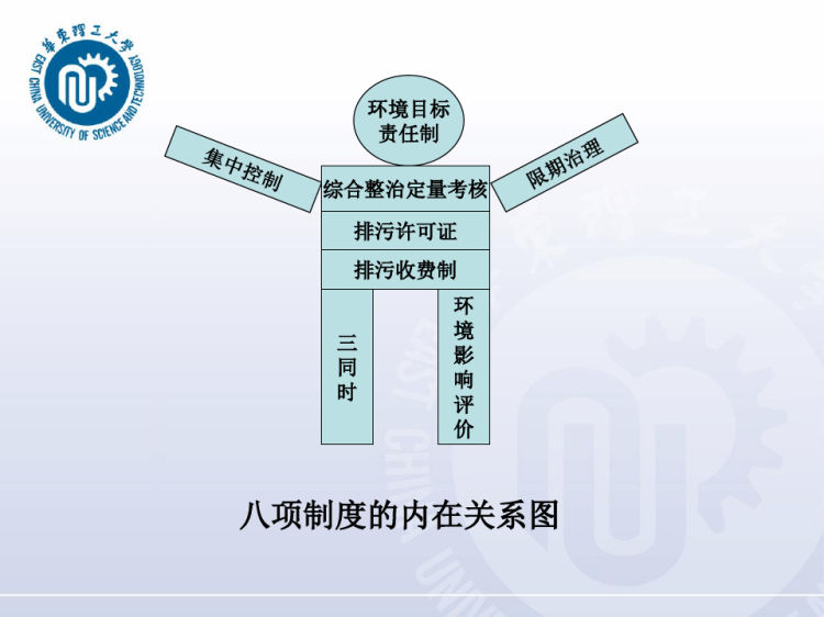 环境规划与管理环境管理制度PPT