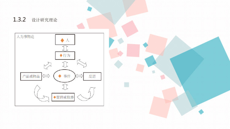 产品设计研究PPT完整版全套教学PPT