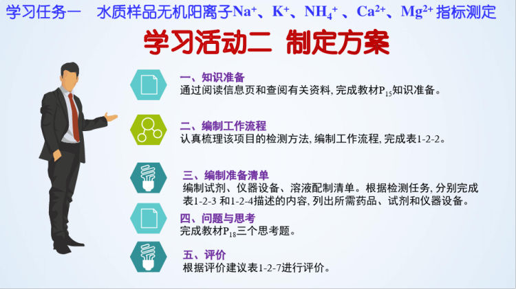 环境监测样品无机离子指标分析PPT完整全套教学PPT