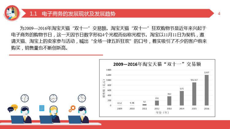 网店金牌客服PPT完整全套教学PPT