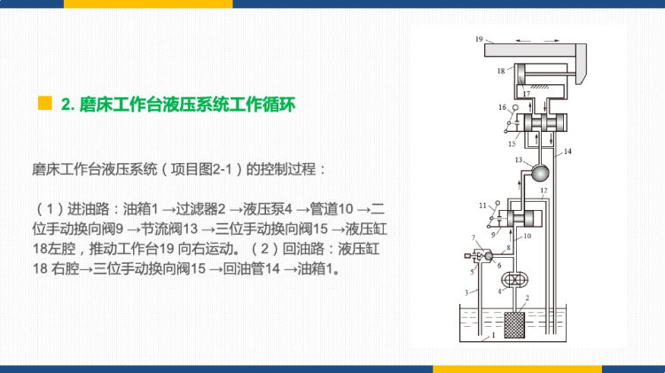 液压与气动技术项目化教程PPT完整全套教学PPT