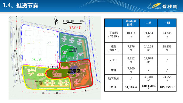 碧桂园:物流城项目工程策划汇报PPT