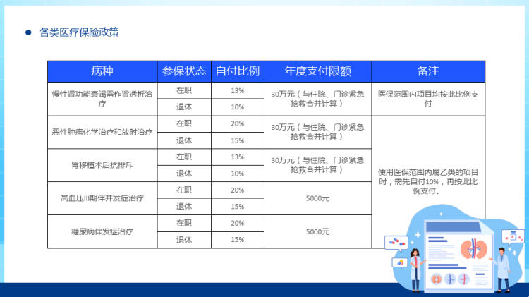 医保政策培训简约风基本医疗保障知识科普PPT