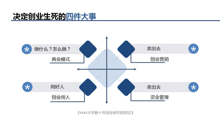 商业模式画布双创中心导师必修课辅导PPT