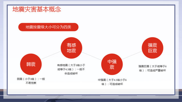 防震减灾科普知识PPT