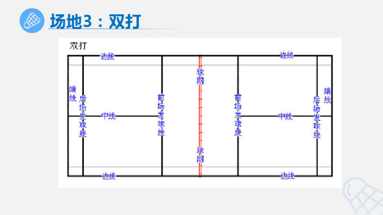 羽毛球规则羽毛球教学PPT