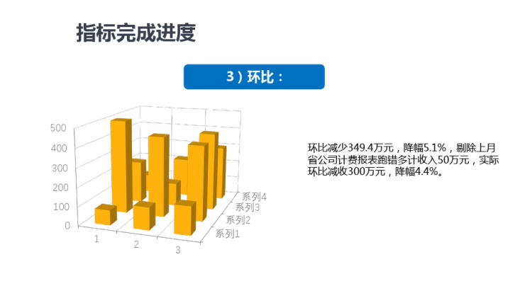 商务黄色财务预算及经营分析报告PPT