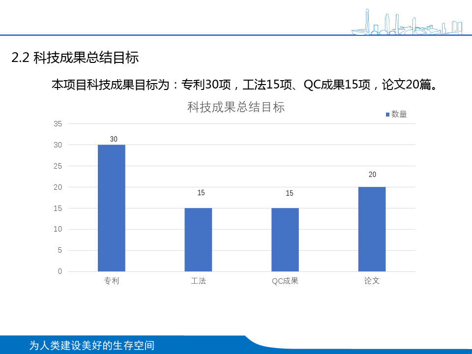 鲁班奖质量策划方案汇报PPT