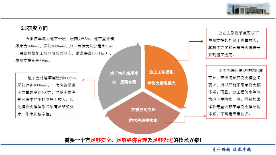 超高地下室外墙单侧支模体系汇报PPT