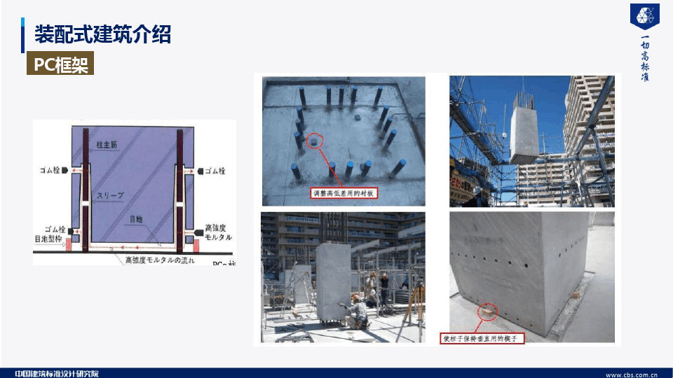 装配式混凝土建筑关键技术与技术问题探讨PPT