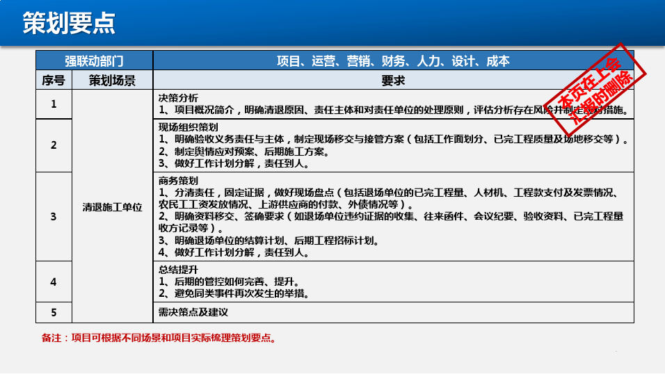 施工单位切割甩项策划会PPT