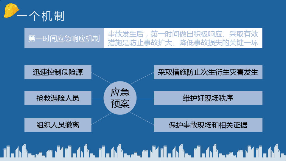 《生产安全应急条例PPT