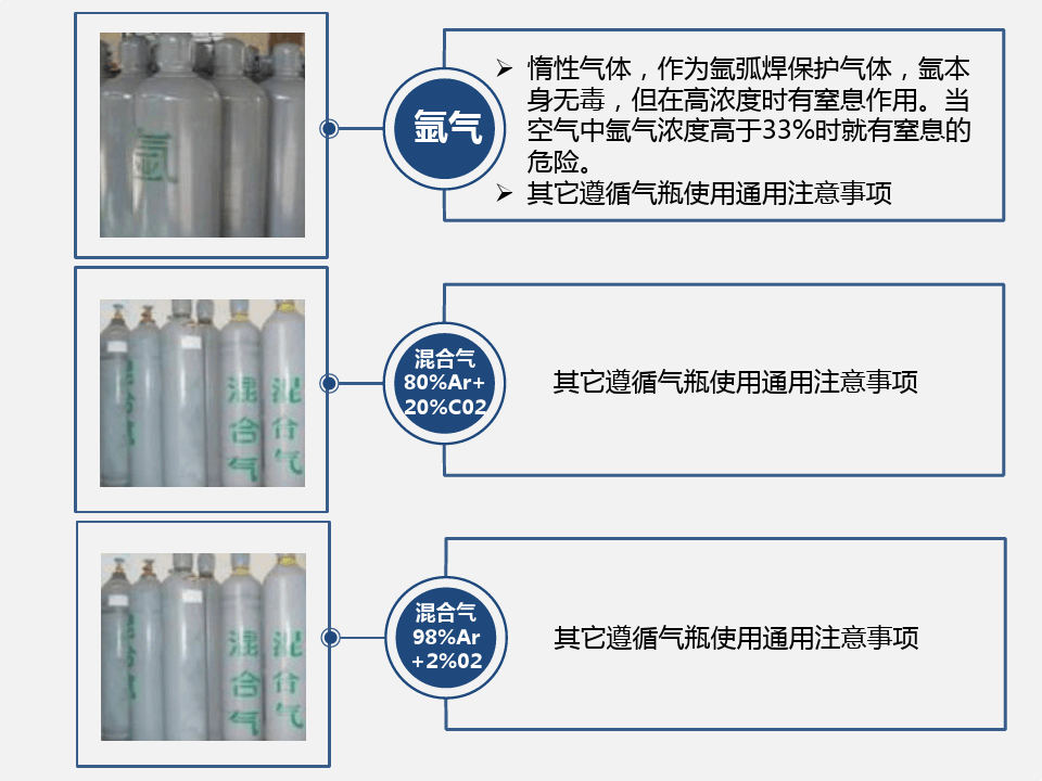 氧气乙炔瓶使用安全知识PPT