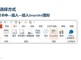 PPT教程（65）：SmartArt图表使用指南（上）