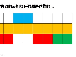 PPT表格设计–让你的表格颜色更出彩