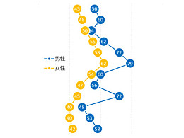 Excel纵向折线图的制作方法