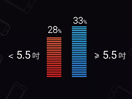 攻克PPT图表难关——原来PPT图表可以这么有范